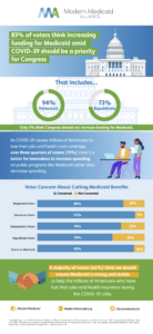 Modern Medicaid Alliance Infrographic